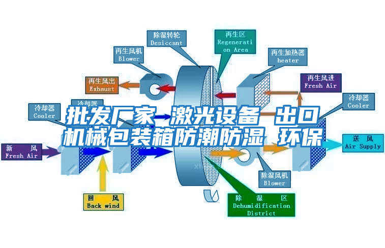 批發(fā)廠家 激光設(shè)備 出口機(jī)械包裝箱防潮防濕 環(huán)保