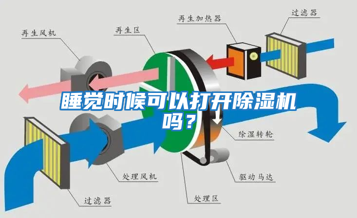 睡覺時(shí)候可以打開除濕機(jī)嗎？