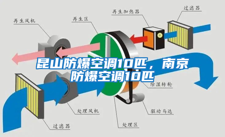 昆山防爆空調(diào)10匹，南京防爆空調(diào)10匹