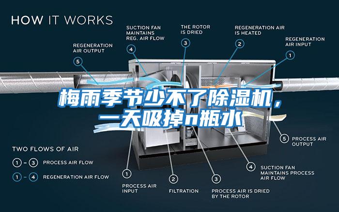 梅雨季節(jié)少不了除濕機(jī)，一天吸掉n瓶水