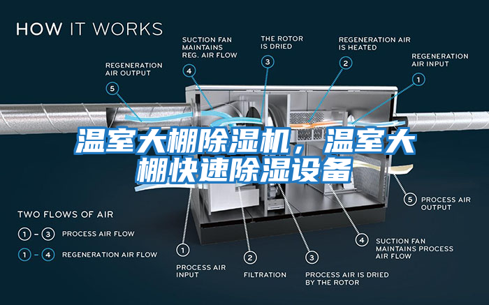 溫室大棚除濕機(jī)，溫室大棚快速除濕設(shè)備