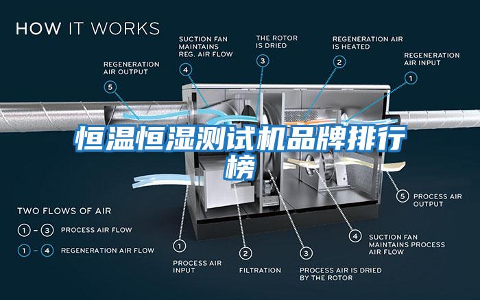 恒溫恒濕測試機(jī)品牌排行榜