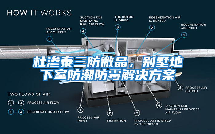 杜滲泰三防微晶，別墅地下室防潮防霉解決方案