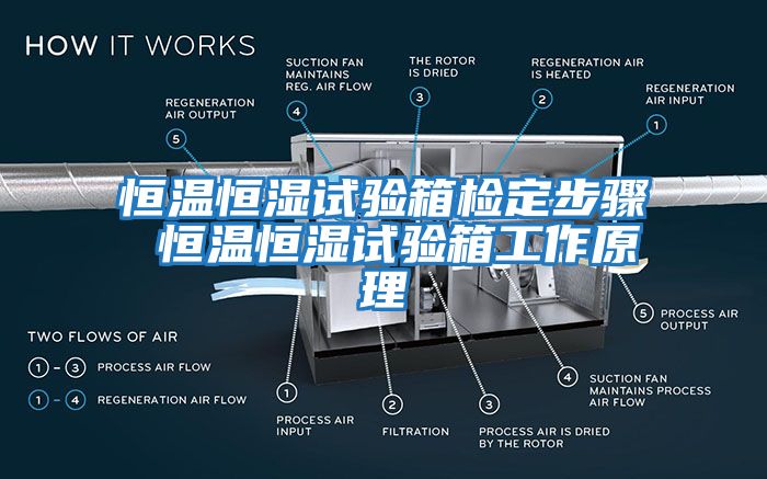 恒溫恒濕試驗(yàn)箱檢定步驟 恒溫恒濕試驗(yàn)箱工作原理