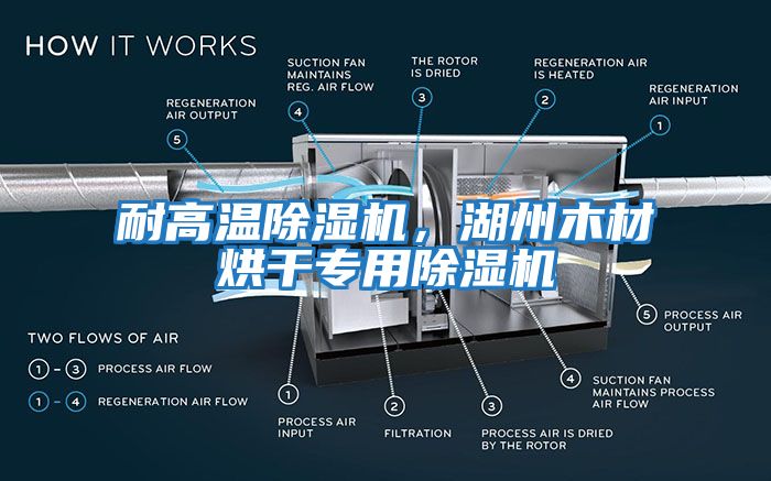 耐高溫除濕機，湖州木材烘干專用除濕機