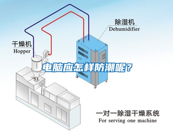 電腦應(yīng)怎樣防潮呢？