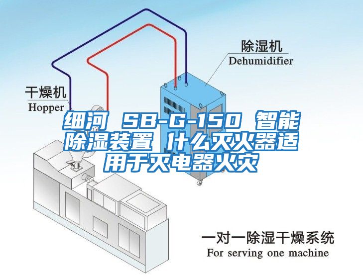 細(xì)河 SB-G-150 智能除濕裝置 什么滅火器適用于滅電器火災(zāi)