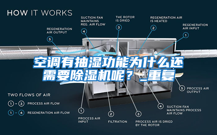 空調有抽濕功能為什么還需要除濕機呢？_重復