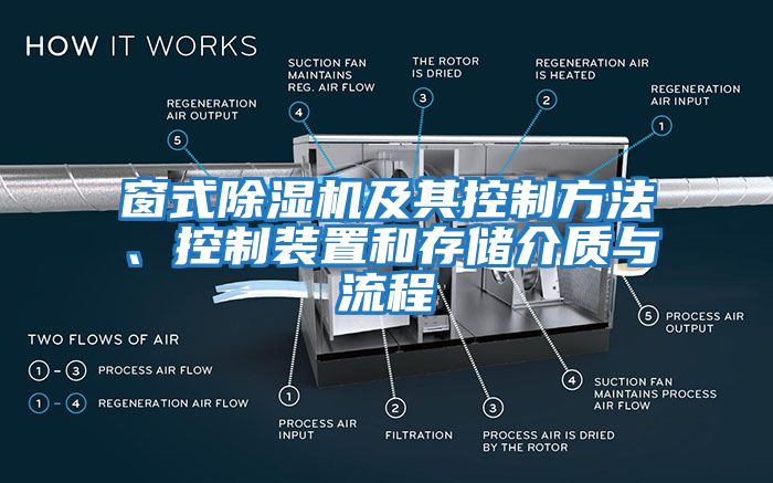 窗式除濕機(jī)及其控制方法、控制裝置和存儲(chǔ)介質(zhì)與流程