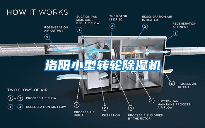 洛陽小型轉(zhuǎn)輪除濕機(jī)