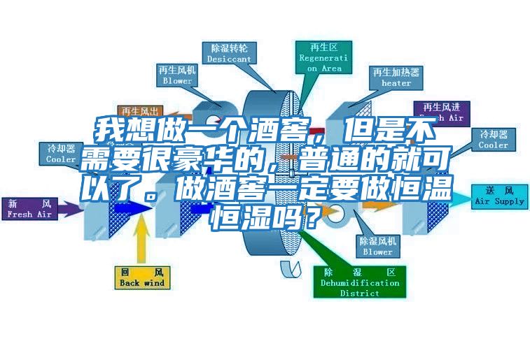 我想做一個酒窖，但是不需要很豪華的，普通的就可以了。做酒窖一定要做恒溫恒濕嗎？