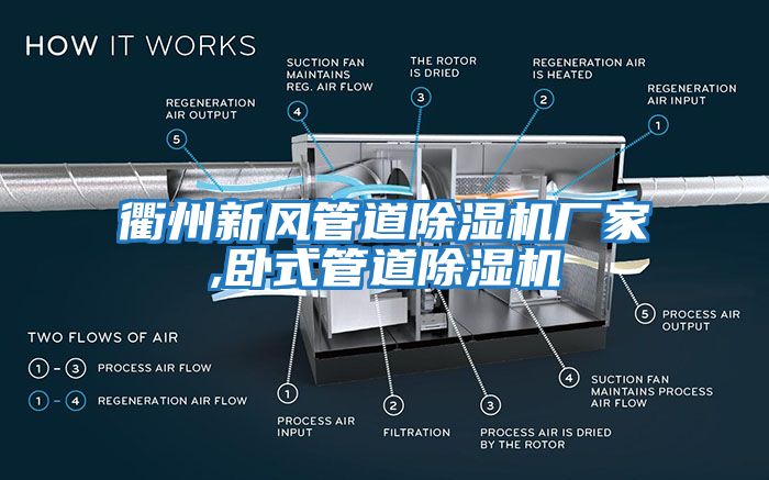 衢州新風管道除濕機廠家,臥式管道除濕機