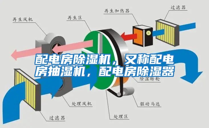 配電房除濕機(jī)，又稱配電房抽濕機(jī)，配電房除濕器