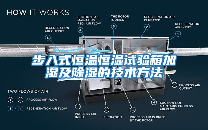 步入式恒溫恒濕試驗(yàn)箱加濕及除濕的技術(shù)方法