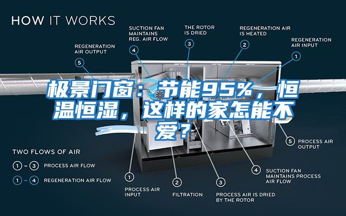 極景門窗：節(jié)能95%，恒溫恒濕，這樣的家怎能不愛？