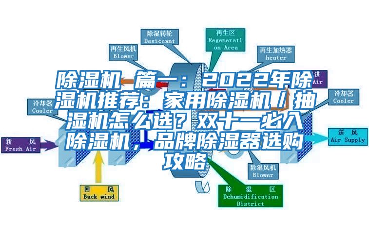 除濕機 篇一：2022年除濕機推薦：家用除濕機／抽濕機怎么選？雙十一必入除濕機，品牌除濕器選購攻略