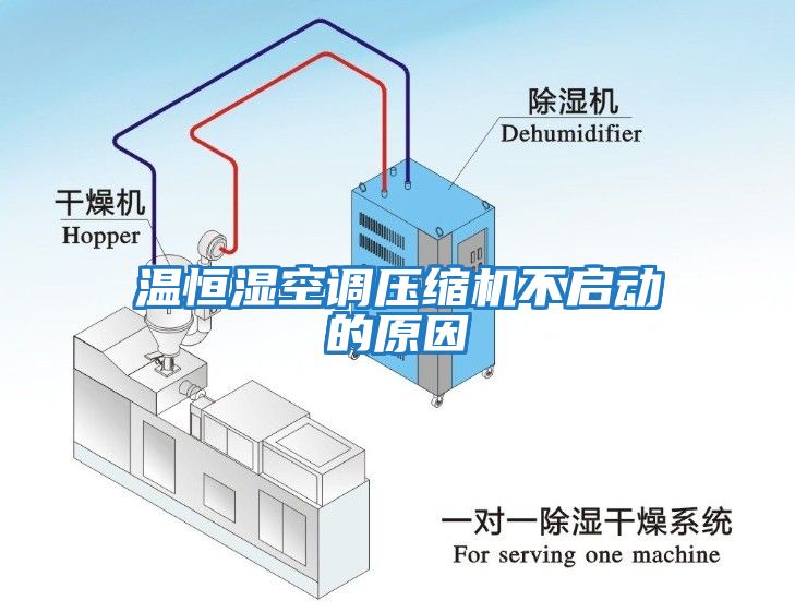 溫恒濕空調(diào)壓縮機(jī)不啟動(dòng)的原因