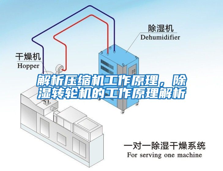 解析壓縮機(jī)工作原理，除濕轉(zhuǎn)輪機(jī)的工作原理解析