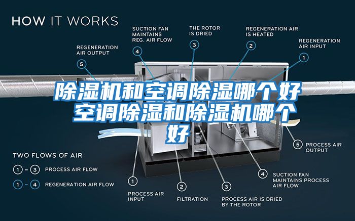 除濕機(jī)和空調(diào)除濕哪個好 空調(diào)除濕和除濕機(jī)哪個好