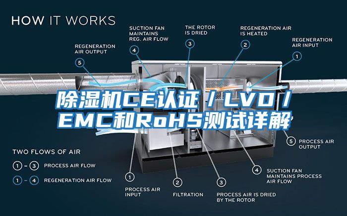 除濕機(jī)CE認(rèn)證／LVD／EMC和RoHS測試詳解