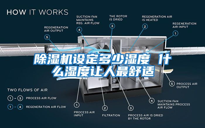 除濕機設(shè)定多少濕度 什么濕度讓人最舒適