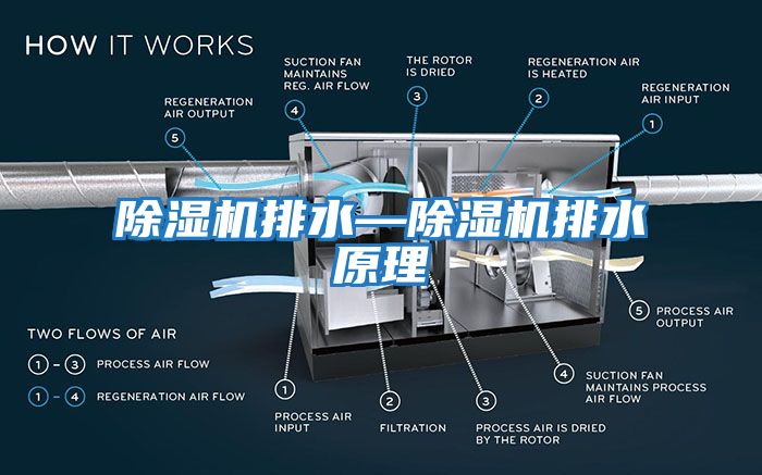 除濕機(jī)排水—除濕機(jī)排水原理