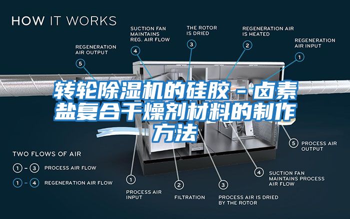 轉(zhuǎn)輪除濕機的硅膠－鹵素鹽復合干燥劑材料的制作方法