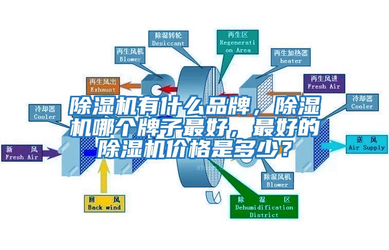 除濕機(jī)有什么品牌，除濕機(jī)哪個(gè)牌子最好，最好的除濕機(jī)價(jià)格是多少？