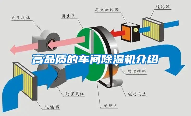 高品質(zhì)的車間除濕機(jī)介紹