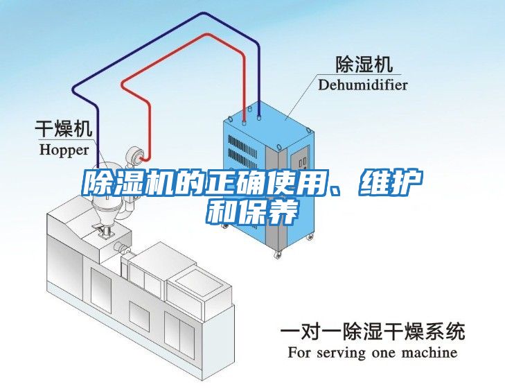 除濕機(jī)的正確使用、維護(hù)和保養(yǎng)