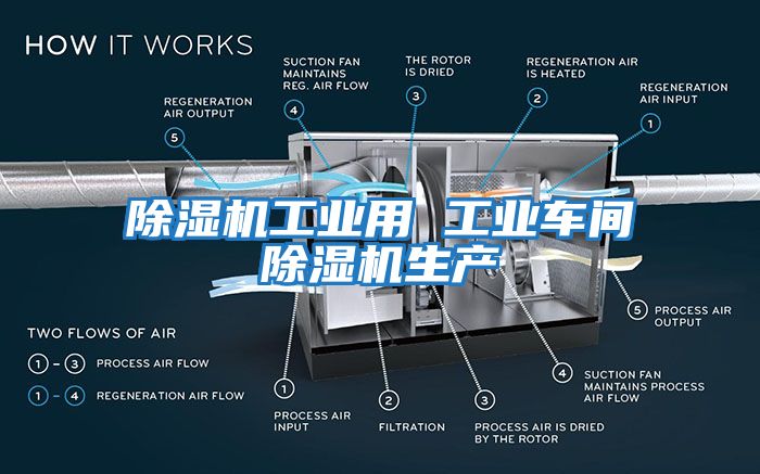 除濕機(jī)工業(yè)用 工業(yè)車間除濕機(jī)生產(chǎn)