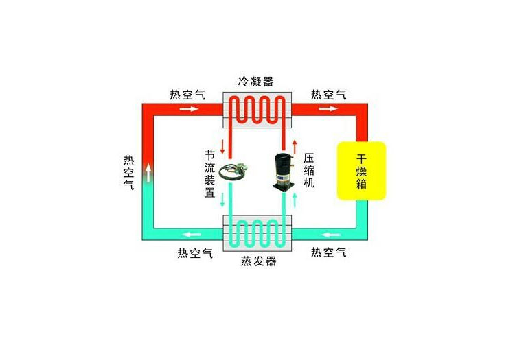 除濕機與空調(diào)除濕哪個效果好 今天為你詳細(xì)分析